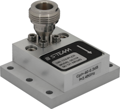 Directional & <br> Bidirectional <br> Couplers 